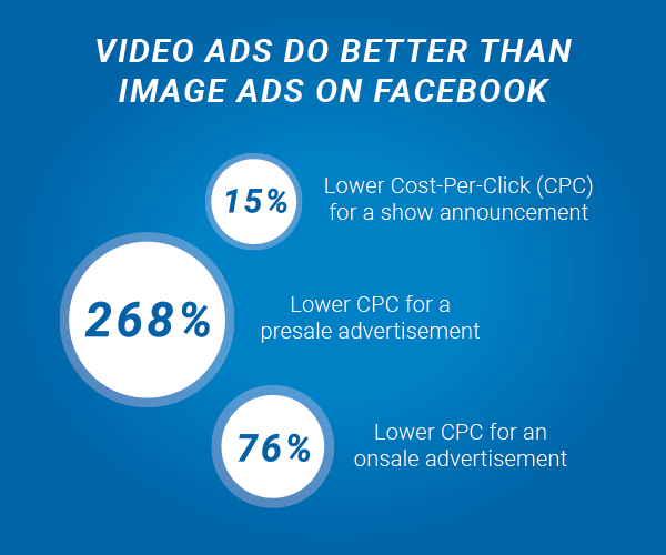 Facebook Video Ads